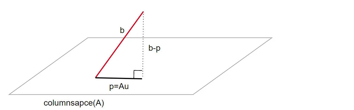 /img/least_squares_solutions.webp