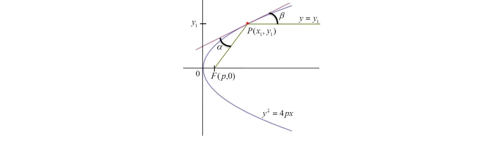 /img/parabola.webp