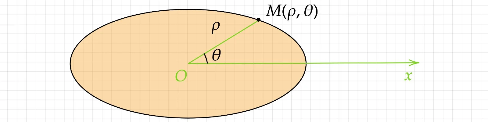 /img/polar_coordinate_2.webp