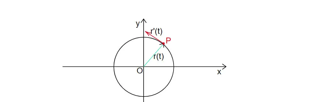 /img/zero_example_line_integral.webp